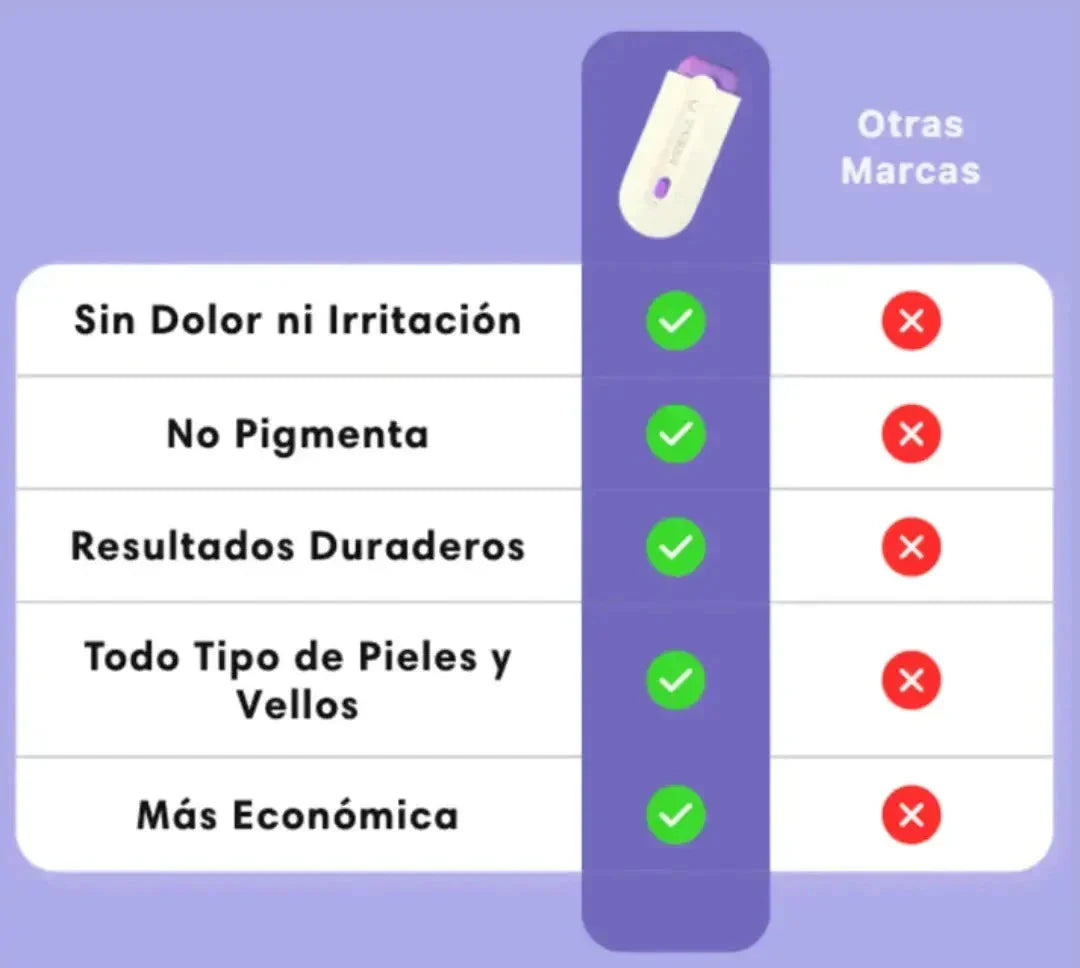 Depiladora Anti-Irritación: Adiós Cortes, Tirones y Ardor